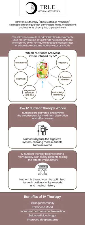 IV vitamin therapy is the treatment of choice for most patients since it strengthens the immune system, helps patients lose weight, improves appearance, improves physical performance, and heals hangovers. Visit Tristen Durkin at True Medical Aesthetics to experience intravenous (IV) vitamin treatment that may revitalize, renew, and fortify your health. We are conveniently located at 50 Avon Meadow Lane Avon, CT 06001. For more information, contact us or request an appointment online.