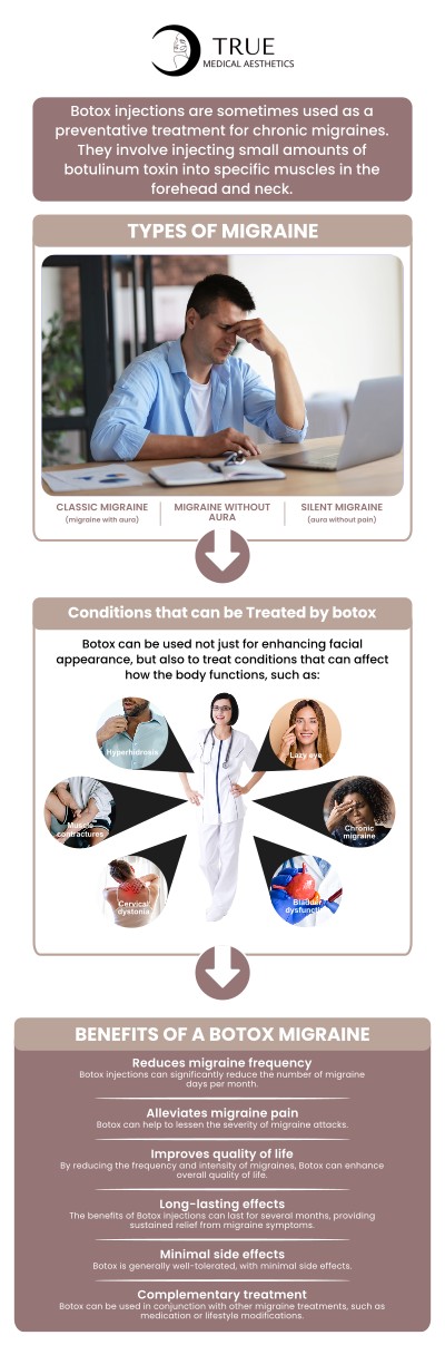 Common questions asked by clients: Who can receive Botox for migraines? How does Botox work for migraines? How long does it take to see results? How many treatments are needed? We are conveniently located at 50 Avon Meadow Lane Avon, CT 06001. For more information, contact us or request an appointment online. We serve clients from Avon CT, Simsbury CT, Canton CT, Bloomfield CT, Farmington CT, Burlington CT, and surrounding areas. Common questions asked by clients: Who can receive Botox for migraines? How does Botox work for migraines? How long does it take to see results? How many treatments are needed? We are conveniently located at 50 Avon Meadow Lane Avon, CT 06001. For more information, contact us or request an appointment online. We serve clients from Avon CT, Simsbury CT, Canton CT, Bloomfield CT, Farmington CT, Burlington CT, and surrounding areas.