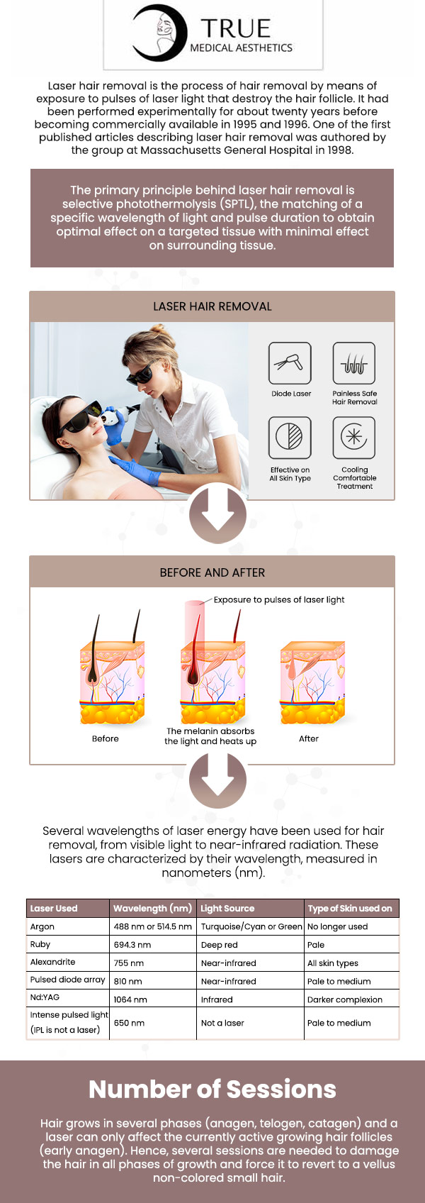 Your skin feels silky smooth after a laser hair removal session, leaving your skin softer than before. For quick, efficient laser hair removal therapy, consult Tristen Durkin at True Medical Aesthetics in Avon, CT. We are conveniently located at 50 Avon Meadow Lane Avon, CT 06001. For more information, contact us or request an appointment online.