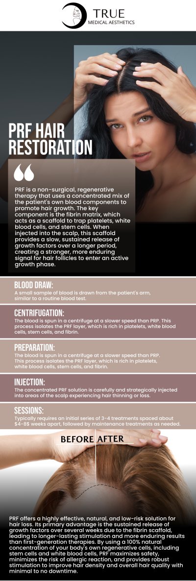 Clinical studies have demonstrated the efficacy of PRF treatment in reversing androgenic alopecia, or male and female patterned hair loss. PRF can also be used for managing hair thinning caused by a lack of iron, metabolic factors, telogen effluvium, and medicinal products. Tristen Durkin, RN, and the experienced staff at True Medical Aesthetics offers growth factor therapy using PRF, which has a significant amount of growth factors which encourages regeneration and repair of tissues. For more information, please contact us or schedule an appointment online. We are conveniently located at 50 Avon Meadow Ln, Avon, CT 06001.