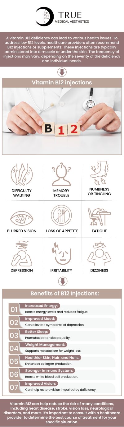 Shots of vitamin B12 can support metabolism, mood enhancement, energy levels, and cognitive function. For people with deficiencies or those seeking to enhance their general health, True Medical Aesthetics offers vitamin B12 injection services. For more information, contact us or schedule an appointment online. Our clinic is conveniently located at 50 Avon Meadow Lane Avon, CT 06001. We serve clients from Avon CT, Simsbury CT, Canton CT, Bloomfield CT, Farmington CT, Burlington CT, and surrounding areas. Shots of vitamin B12 can support metabolism, mood enhancement, energy levels, and cognitive function. For people with deficiencies or those seeking to enhance their general health, True Medical Aesthetics offers vitamin B12 injection services. For more information, contact us or schedule an appointment online. Our clinic is conveniently located at 50 Avon Meadow Lane Avon, CT 06001. We serve clients from Avon CT, Simsbury CT, Canton CT, Bloomfield CT, Farmington CT, Burlington CT, and surrounding areas.