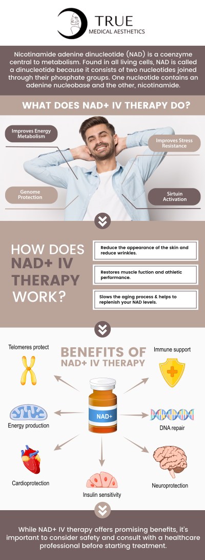 Common questions asked by clients: Can NAD+ IV therapy help improve energy levels and combat fatigue? How does NAD+ IV therapy support anti-aging and enhance skin health? What are the key benefits of NAD+ IV therapy for mental clarity and cognitive function? How often should NAD+ IV therapy be administered for optimal results? Are there any potential side effects or risks associated with NAD+ IV therapy? For more information, contact us or request an appointment online. We are conveniently located at 50 Avon Meadow Lane Avon, CT 06001. We serve clients from Avon CT, Simsbury CT, Canton CT, Bloomfield CT, Farmington CT, Burlington CT, and surrounding areas.. Common questions asked by clients: Can NAD+ IV therapy help improve energy levels and combat fatigue? How does NAD+ IV therapy support anti-aging and enhance skin health? What are the key benefits of NAD+ IV therapy for mental clarity and cognitive function? How often should NAD+ IV therapy be administered for optimal results? Are there any potential side effects or risks associated with NAD+ IV therapy? For more information, contact us or request an appointment online. We are conveniently located at 50 Avon Meadow Lane Avon, CT 06001. We serve clients from Avon CT, Simsbury CT, Canton CT, Bloomfield CT, Farmington CT, Burlington CT, and surrounding areas.