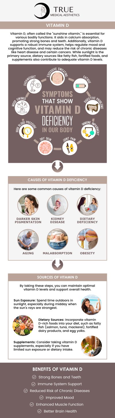 Common questions asked by clients: How can Vitamin D treatments enhance my skin health? Does Vitamin D therapy help with reducing inflammation and improving recovery? How does Vitamin D therapy support overall wellness and vitality? Is Vitamin D therapy safe for everyone, and how do you determine the right dosage? For more information, contact us or request an appointment online. We are conveniently located at 50 Avon Meadow Lane Avon, CT 06001. We serve clients from Avon CT, Simsbury CT, Canton CT, Bloomfield CT, Farmington CT, Burlington CT, and surrounding areas. Common questions asked by clients: How can Vitamin D treatments enhance my skin health? Does Vitamin D therapy help with reducing inflammation and improving recovery? How does Vitamin D therapy support overall wellness and vitality? Is Vitamin D therapy safe for everyone, and how do you determine the right dosage? For more information, contact us or request an appointment online. We are conveniently located at 50 Avon Meadow Lane Avon, CT 06001. We serve clients from Avon CT, Simsbury CT, Canton CT, Bloomfield CT, Farmington CT, Burlington CT, and surrounding areas.
